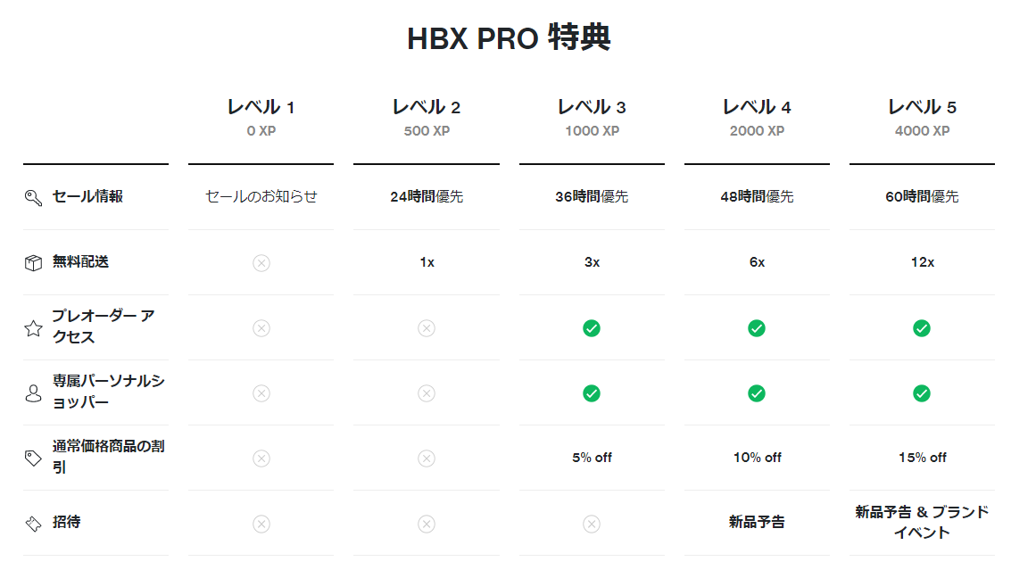 HBX PROの特典画像