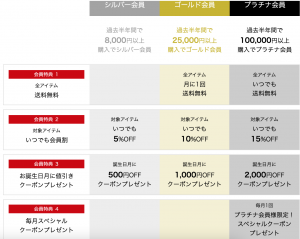 ここだけ Fifth フィフス のお得なクーポン セール時期 会員ランク情報 俺のふぁっしょん